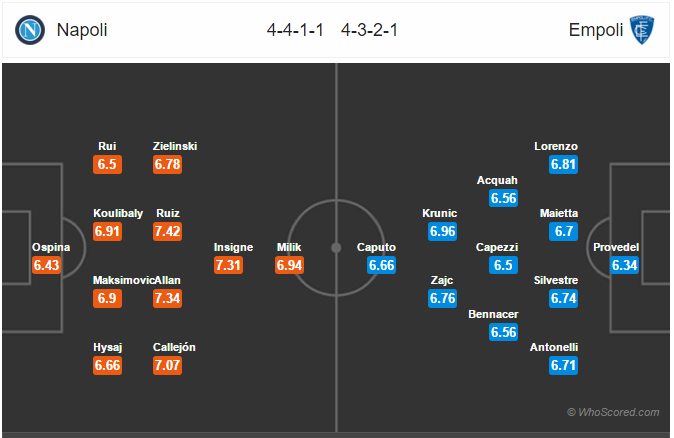 Soi kèo Napoli – Empoli