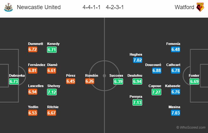 Soi kèo Newcastle – Watford