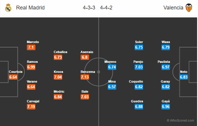 Soi kèo Real Madrid – Valencia