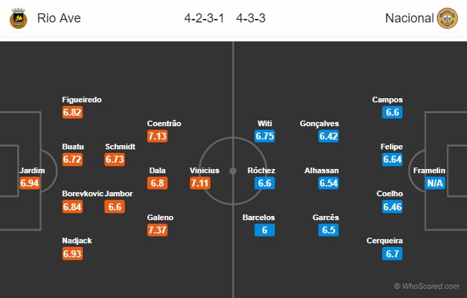 Soi kèo Rio Ave – Nacional