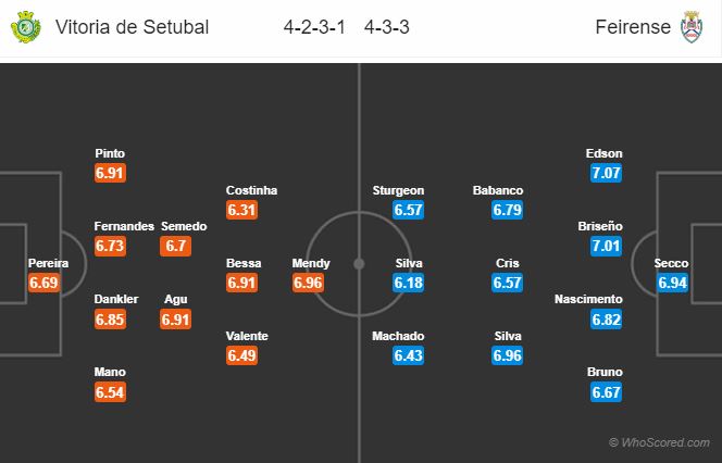 Soi kèo Setubal – Feirense