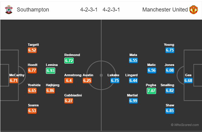 Soi kèo Southampton - Man United