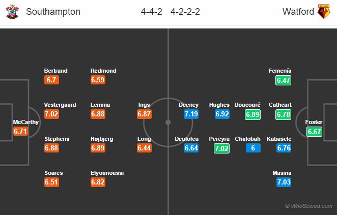 Soi kèo Southampton – Watford