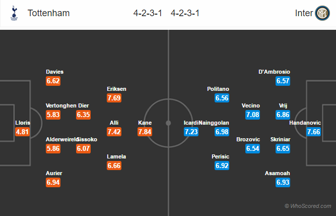 Soi kèo Tottenham – Inter