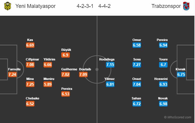 Soi kèo Yeni Malatyaspor – Trabzonspor