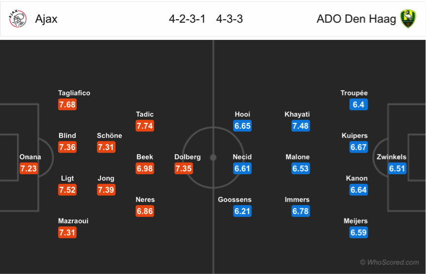 Soi kèo Ajax - Den Haag