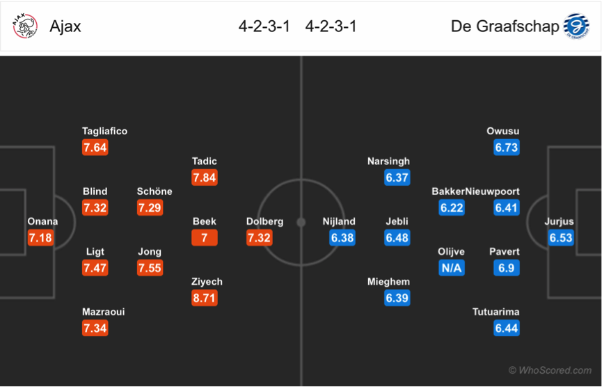 Soi kèo Ajax - De Graafschap