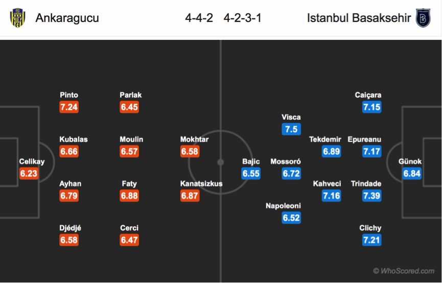 Soi kèo Ankaragucu - Istanbul Basaksehir