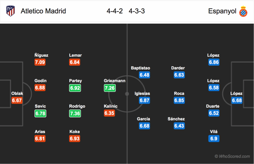 Soi kèo Atletico Madrid - Espanyol