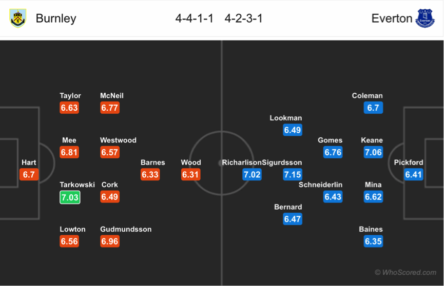 Soi kèo Burnley - Everton
