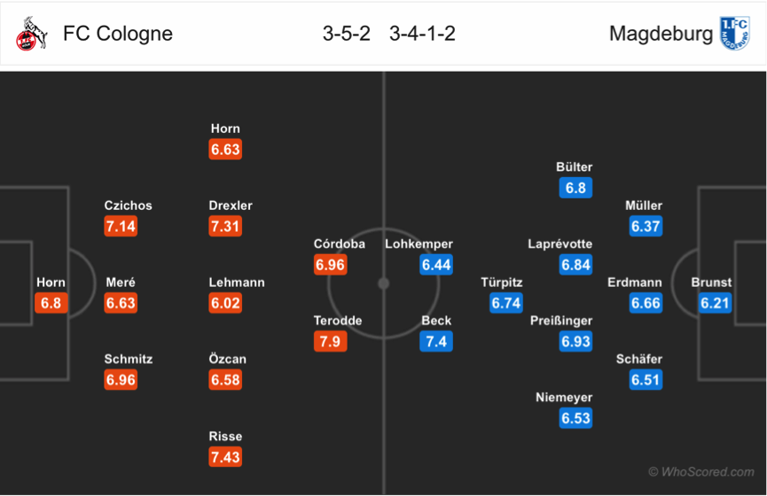 Soi kèo Cologne - Magdeburg