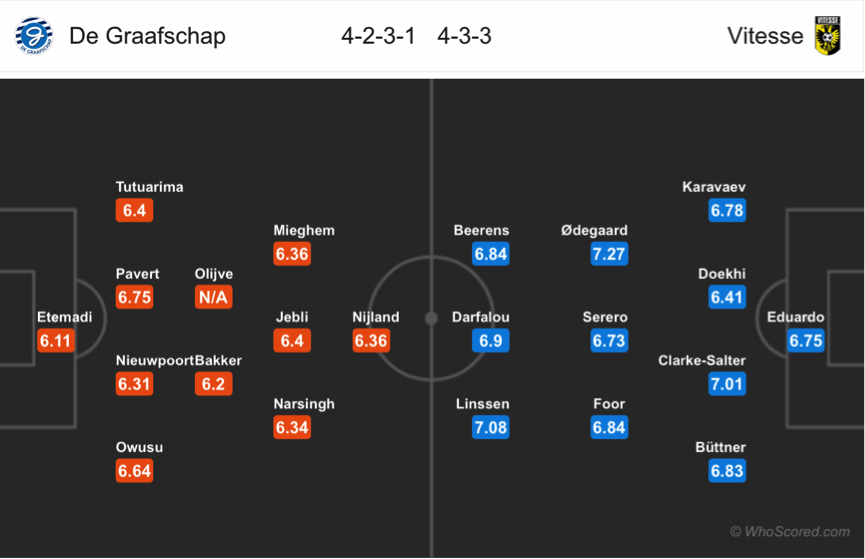 Soi kèo De Graafschap - Vitesse