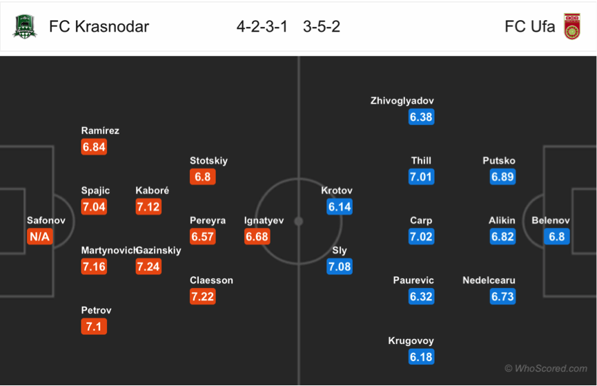 Soi kèo Krasnodar - Ufa