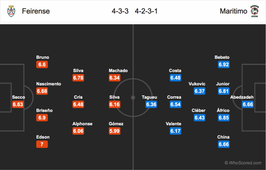 Soi kèo Feirense - Maritimo