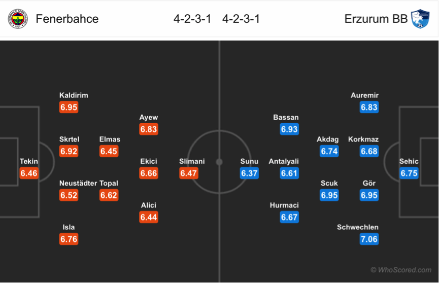 Soi kèo Fenerbahce - Erzurumspor