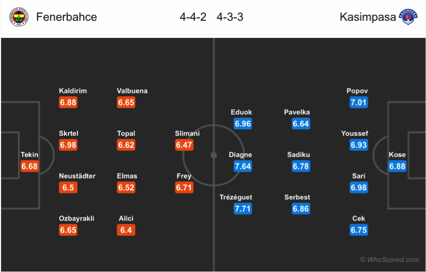 Soi kèo Fenerbahce - Kasimpasa