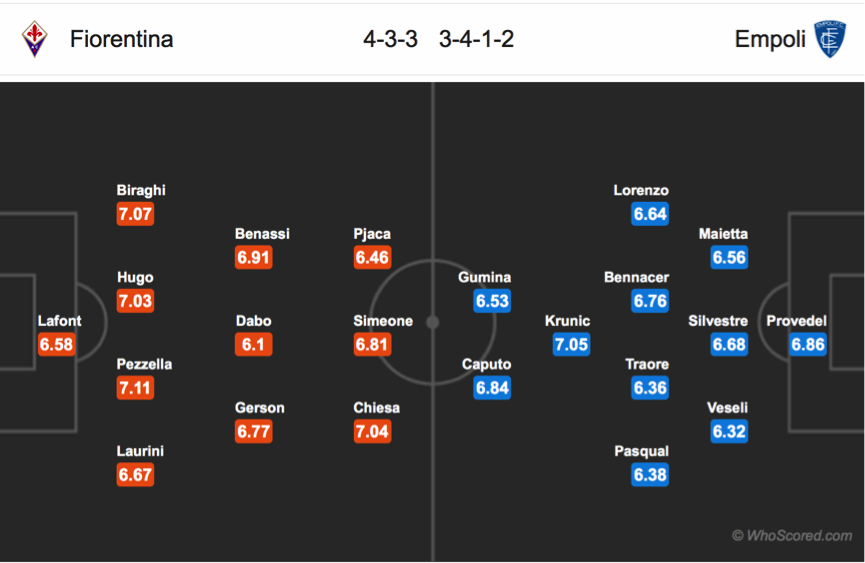 Soi kèo Fiorentina - Empoli