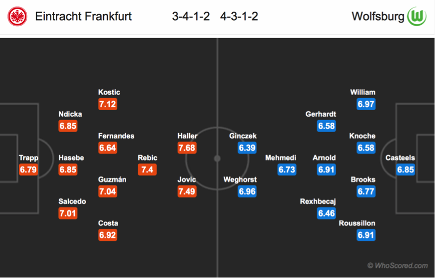 Soi kèo Frankfurt - Wolfsburg