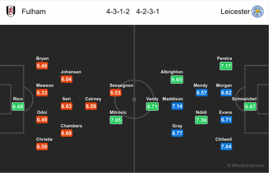 Soi kèo Fulham - Leicester