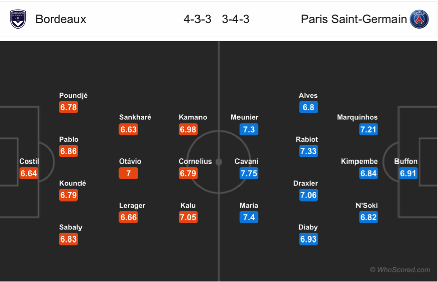 Soi kèo Bordeaux - PSG