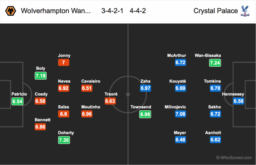 Soi kèo Wolverhampton - Crystal Palace