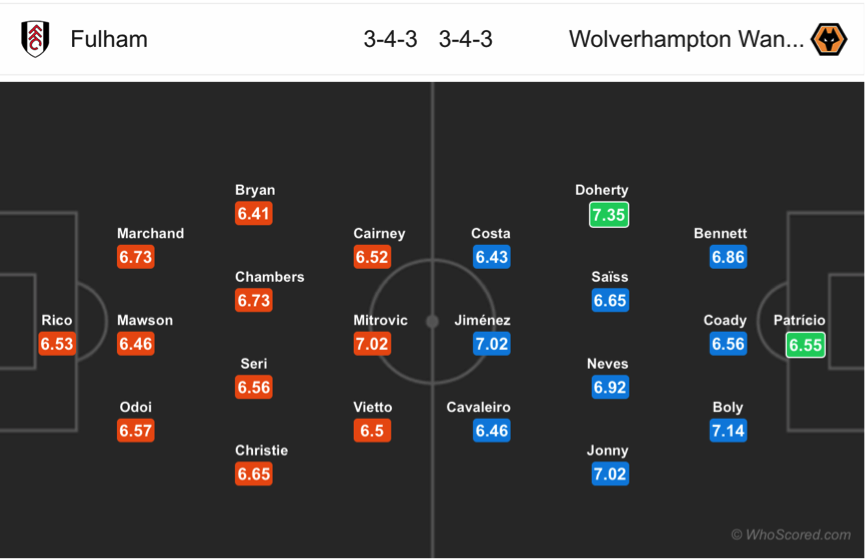 Soi kèo Fulham - Wolverhampton