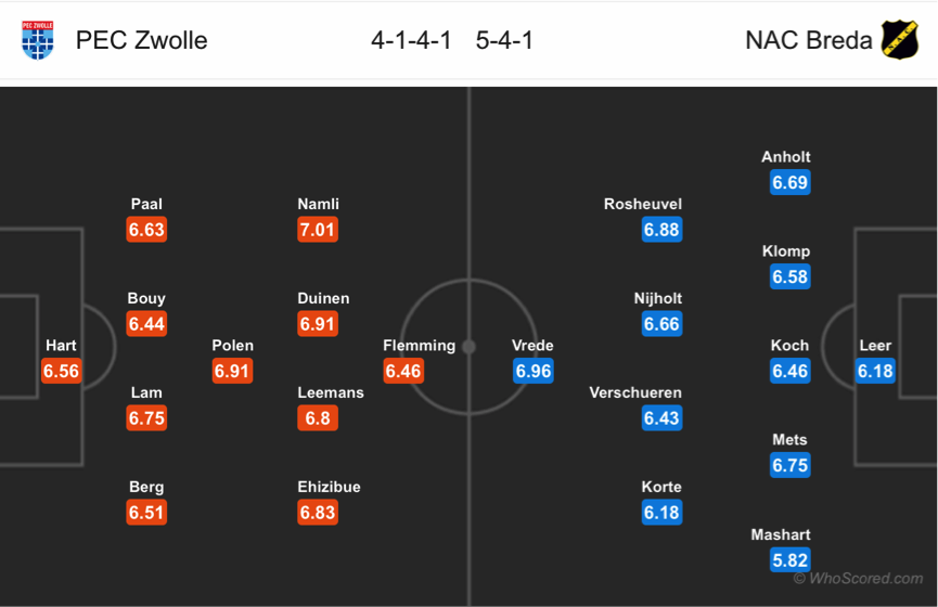 Soi kèo Zwolle - NAC Breda