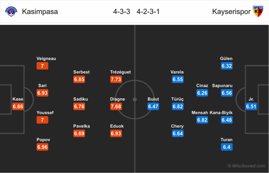 Soi kèo Kasimpasa - Kayserispor