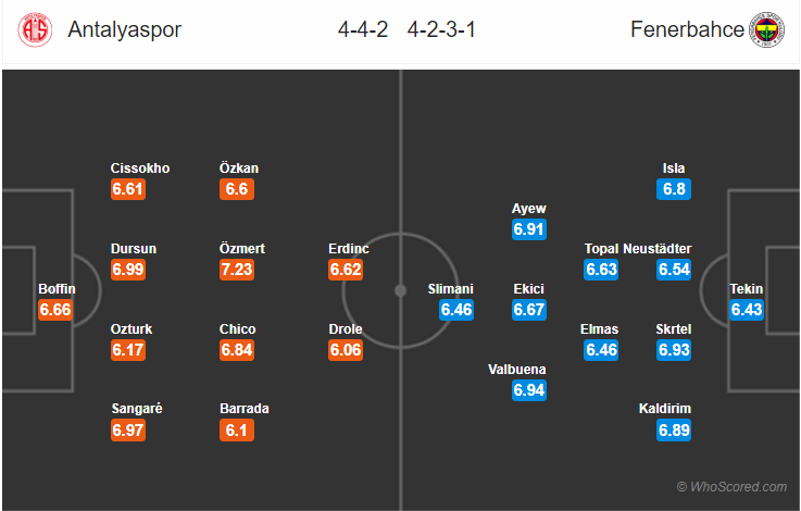 Soi kèo Antalyaspor – Fenerbahce