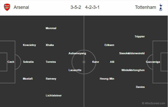 Soi kèo Arsenal – Tottenham