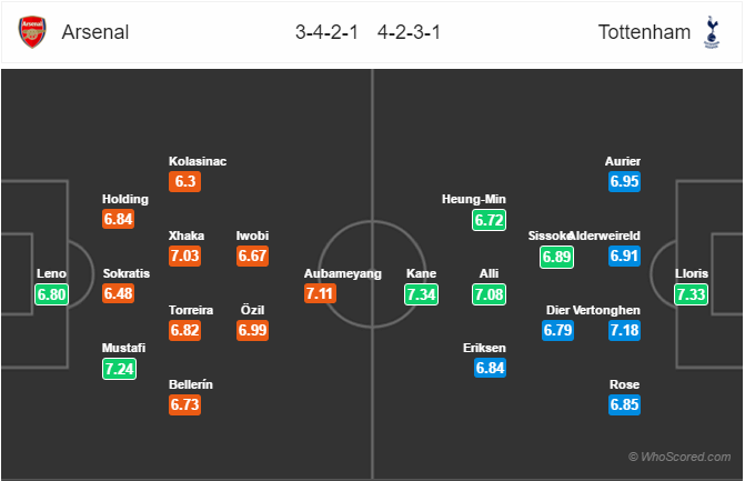 Soi kèo Arsenal – Tottenham