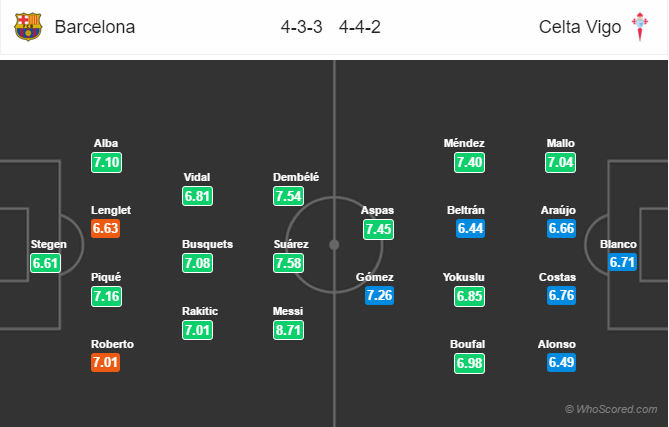 Soi kèo Barcelona - Celta Vigo