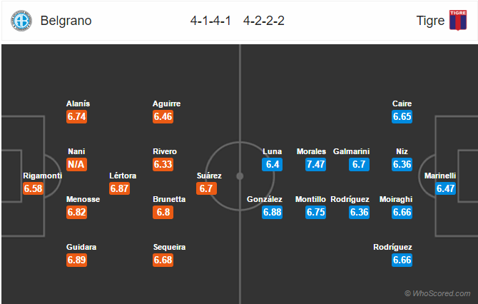 Soi kèo Belgrano – Tigre