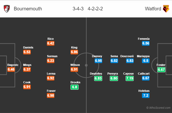 Soi kèo Bournemouth – Watford