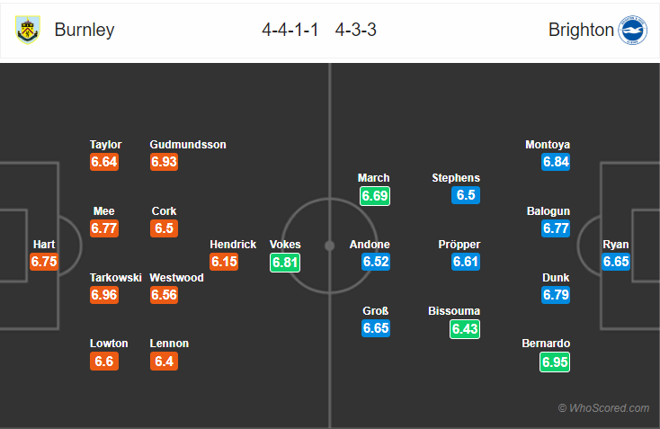 Soi kèo Burnley – Brighton