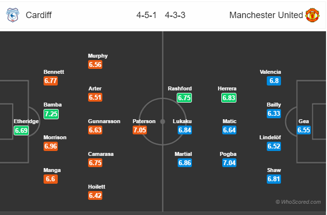 Soi kèo Cardiff - Man United