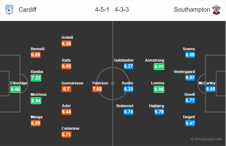 Soi kèo Cardiff – Southampton
