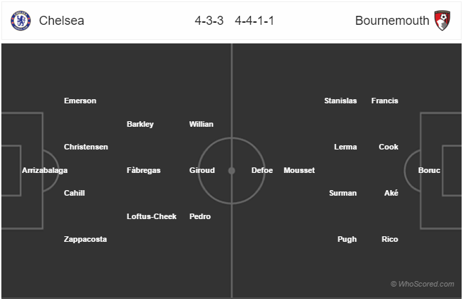 Soi kèo Chelsea – Bournemouth