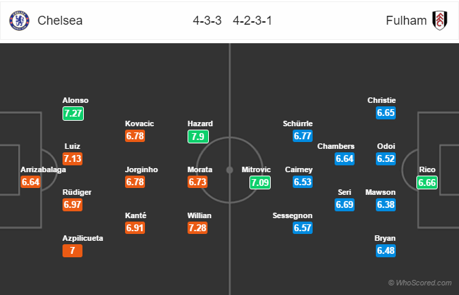 Soi kèo Chelsea – Fulham