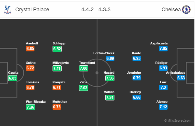 Soi kèo Crystal Palace – Chelsea