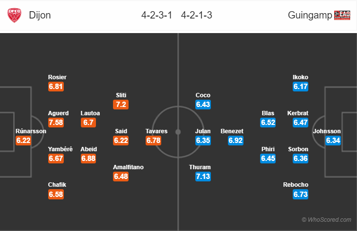 Soi kèo Dijon – Guingamp
