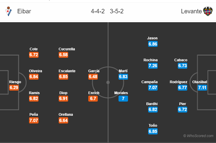 Soi kèo Eibar – Levante