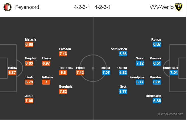 Soi kèo Feyenoord – Venlo