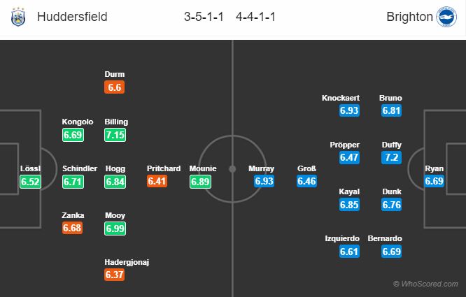 Soi kèo Huddersfield – Brighton