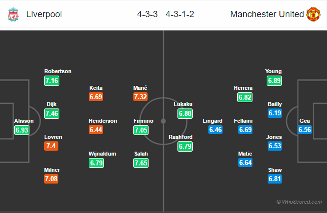 Soi kèo Liverpool - Man United