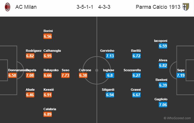 Soi kèo Milan – Parma