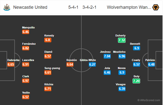 Soi kèo Newcastle – Wolverhampton