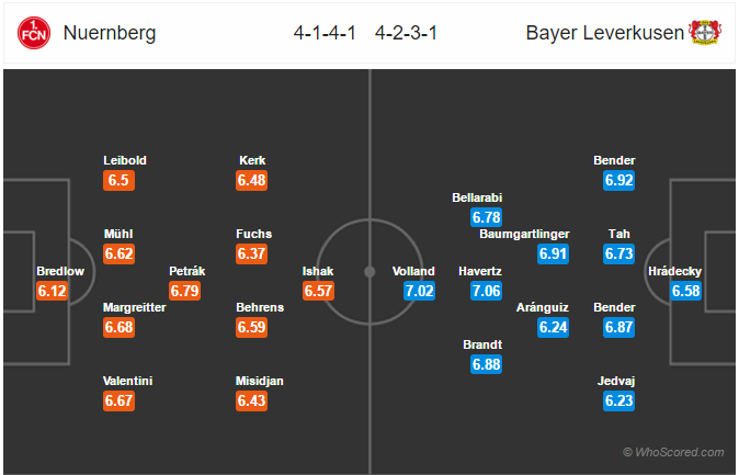 Soi kèo Nurnberg – Leverkusen