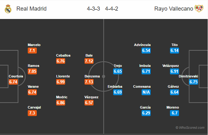 Soi kèo Real Madrid – Vallecano