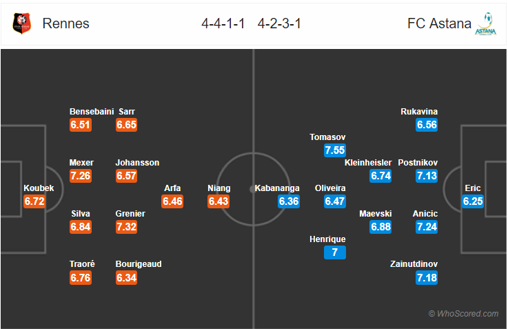 Soi kèo Rennes – Astana